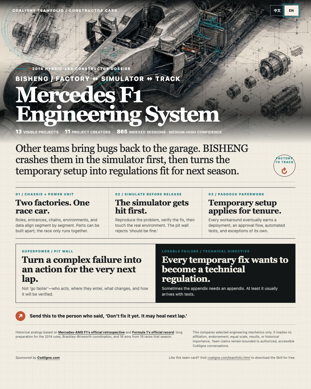 BISHENG 与 2014 Mercedes F1 工程体系对标案例
